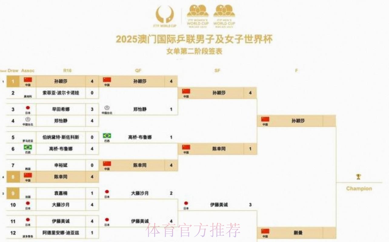 2026美加墨世界杯比赛结果规则