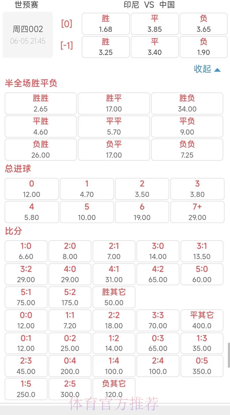 世界杯外围买球:赔率的科学计算方法 世界杯外围买球:赔率的科学计算方法