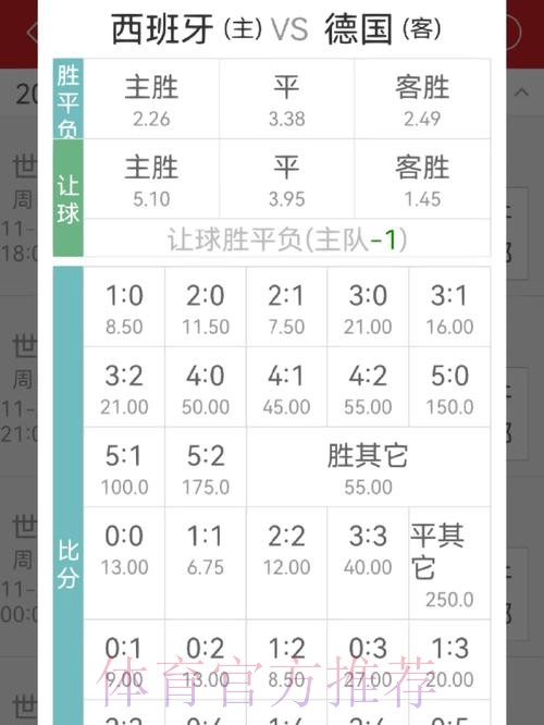 世界杯买球赔率怎么看:实用讲解 世界杯买球赔率怎么看:实用讲解
