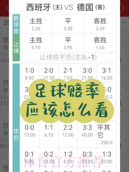 世界杯买球赔率怎么看:实用讲解 世界杯买球赔率怎么看:实用讲解
