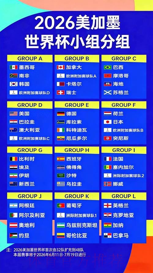2026世界杯竞猜:热门赛事赔率全解析 2026世界杯竞猜:热门赛事赔率全解析