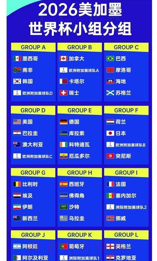 2026世界杯竞猜:热门赛事赔率全解析 2026世界杯竞猜:热门赛事赔率全解析