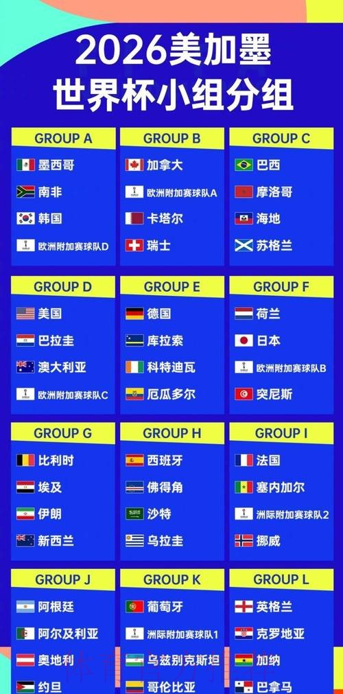 2026世界杯排名规则